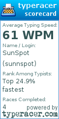Scorecard for user sunnspot