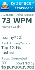 Scorecard for user sunny702