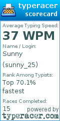 Scorecard for user sunny_25