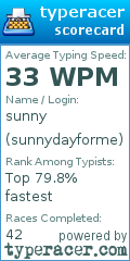 Scorecard for user sunnydayforme
