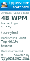 Scorecard for user sunnyfns