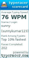 Scorecard for user sunnykumar123