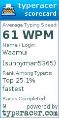 Scorecard for user sunnyman5365