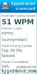Scorecard for user sunnymilan