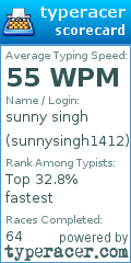 Scorecard for user sunnysingh1412