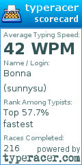 Scorecard for user sunnysu