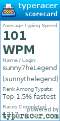 Scorecard for user sunnythelegend