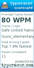Scorecard for user suns_elementary