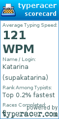 Scorecard for user supakatarina