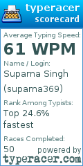 Scorecard for user suparna369