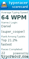 Scorecard for user super_cooper