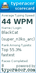 Scorecard for user super_n3ko_arc