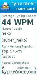 Scorecard for user super_neko