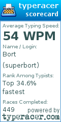 Scorecard for user superbort