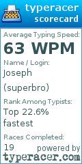 Scorecard for user superbro
