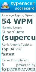 Scorecard for user supercuate