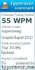 Scorecard for user superduper101
