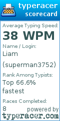 Scorecard for user superman3752