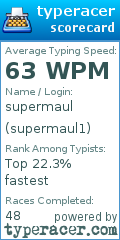 Scorecard for user supermaul1