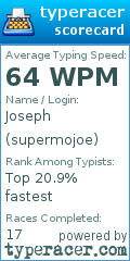 Scorecard for user supermojoe