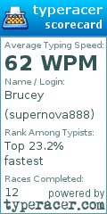 Scorecard for user supernova888