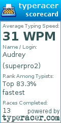 Scorecard for user superpro2