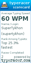 Scorecard for user supertykhon
