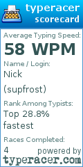 Scorecard for user supfrost