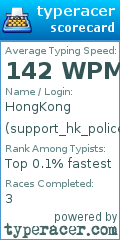 Scorecard for user support_hk_police