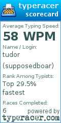 Scorecard for user supposedboar