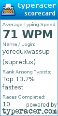 Scorecard for user supredux