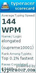 Scorecard for user supreme10001