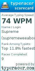 Scorecard for user supremeweeaboo