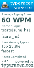 Scorecard for user suraj_hs