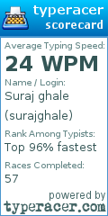 Scorecard for user surajghale