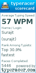 Scorecard for user surajit