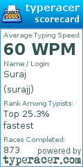 Scorecard for user surajj