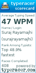 Scorecard for user surajrayamajhi