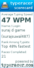 Scorecard for user surajsuwal487