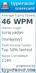 Scorecard for user surajyyyy