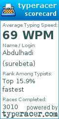 Scorecard for user surebeta