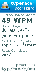 Scorecard for user surendra_pongro