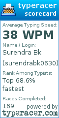 Scorecard for user surendrabk0630
