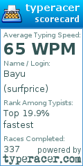 Scorecard for user surfprice