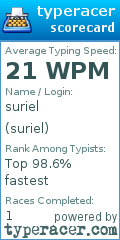 Scorecard for user suriel