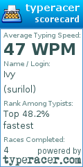 Scorecard for user surilol