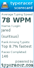 Scorecard for user suritsuo
