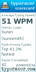 Scorecard for user surosmith