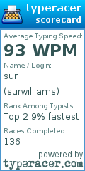 Scorecard for user surwilliams