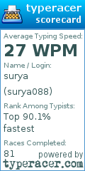 Scorecard for user surya088